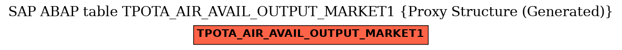 E-R Diagram for table TPOTA_AIR_AVAIL_OUTPUT_MARKET1 (Proxy Structure (Generated))
