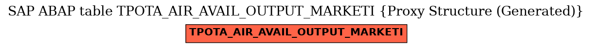 E-R Diagram for table TPOTA_AIR_AVAIL_OUTPUT_MARKETI (Proxy Structure (Generated))