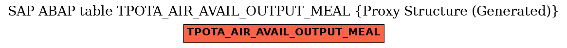 E-R Diagram for table TPOTA_AIR_AVAIL_OUTPUT_MEAL (Proxy Structure (Generated))
