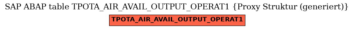 E-R Diagram for table TPOTA_AIR_AVAIL_OUTPUT_OPERAT1 (Proxy Struktur (generiert))