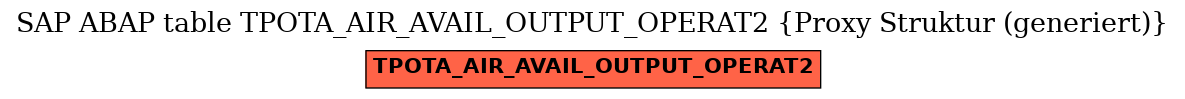 E-R Diagram for table TPOTA_AIR_AVAIL_OUTPUT_OPERAT2 (Proxy Struktur (generiert))