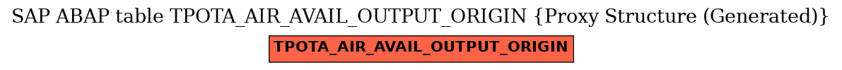 E-R Diagram for table TPOTA_AIR_AVAIL_OUTPUT_ORIGIN (Proxy Structure (Generated))