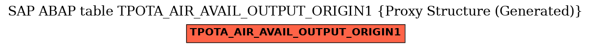 E-R Diagram for table TPOTA_AIR_AVAIL_OUTPUT_ORIGIN1 (Proxy Structure (Generated))