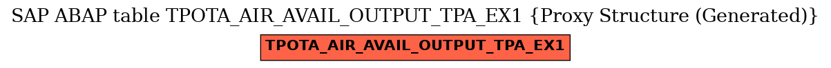 E-R Diagram for table TPOTA_AIR_AVAIL_OUTPUT_TPA_EX1 (Proxy Structure (Generated))