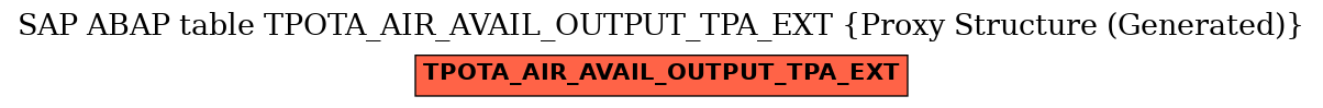 E-R Diagram for table TPOTA_AIR_AVAIL_OUTPUT_TPA_EXT (Proxy Structure (Generated))