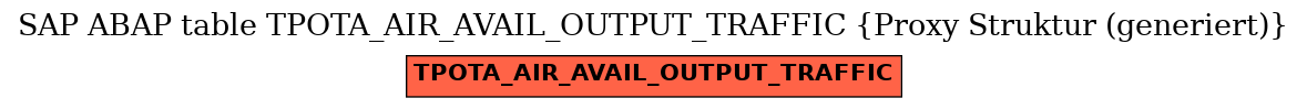 E-R Diagram for table TPOTA_AIR_AVAIL_OUTPUT_TRAFFIC (Proxy Struktur (generiert))