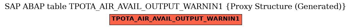 E-R Diagram for table TPOTA_AIR_AVAIL_OUTPUT_WARNIN1 (Proxy Structure (Generated))