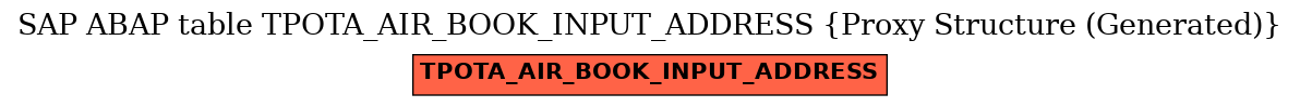 E-R Diagram for table TPOTA_AIR_BOOK_INPUT_ADDRESS (Proxy Structure (Generated))
