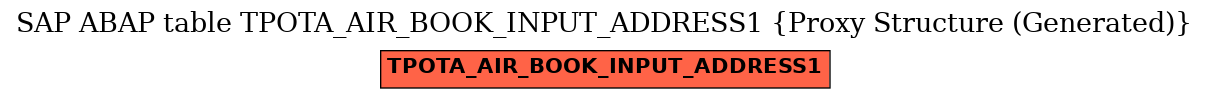 E-R Diagram for table TPOTA_AIR_BOOK_INPUT_ADDRESS1 (Proxy Structure (Generated))