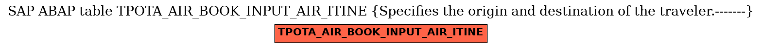 E-R Diagram for table TPOTA_AIR_BOOK_INPUT_AIR_ITINE (Specifies the origin and destination of the traveler.-------)