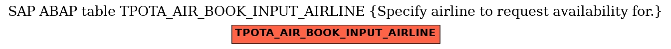 E-R Diagram for table TPOTA_AIR_BOOK_INPUT_AIRLINE (Specify airline to request availability for.)
