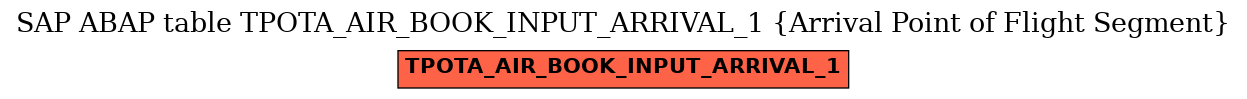 E-R Diagram for table TPOTA_AIR_BOOK_INPUT_ARRIVAL_1 (Arrival Point of Flight Segment)