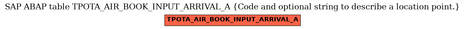E-R Diagram for table TPOTA_AIR_BOOK_INPUT_ARRIVAL_A (Code and optional string to describe a location point.)