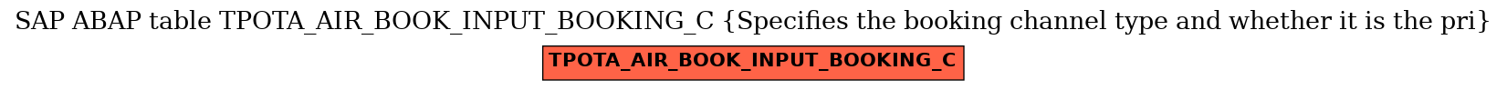 E-R Diagram for table TPOTA_AIR_BOOK_INPUT_BOOKING_C (Specifies the booking channel type and whether it is the pri)