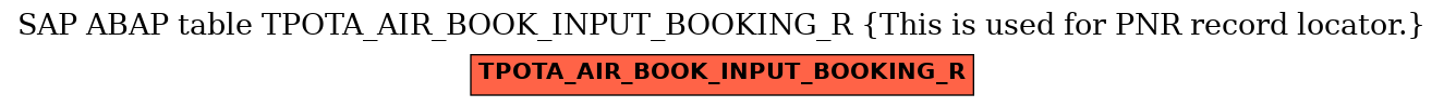 E-R Diagram for table TPOTA_AIR_BOOK_INPUT_BOOKING_R (This is used for PNR record locator.)