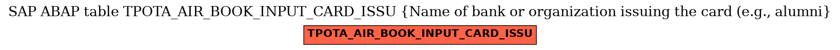 E-R Diagram for table TPOTA_AIR_BOOK_INPUT_CARD_ISSU (Name of bank or organization issuing the card (e.g., alumni)