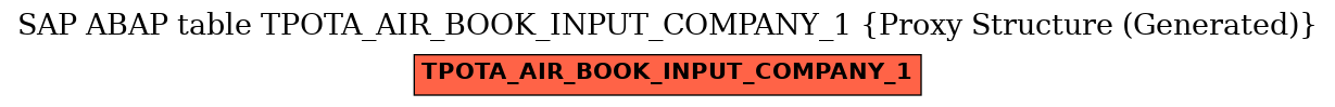 E-R Diagram for table TPOTA_AIR_BOOK_INPUT_COMPANY_1 (Proxy Structure (Generated))