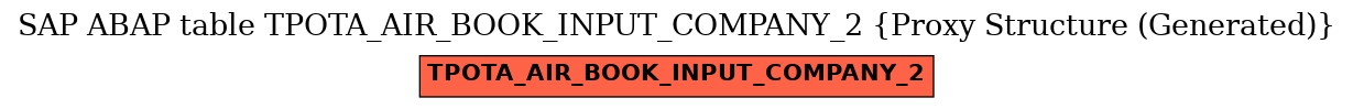 E-R Diagram for table TPOTA_AIR_BOOK_INPUT_COMPANY_2 (Proxy Structure (Generated))