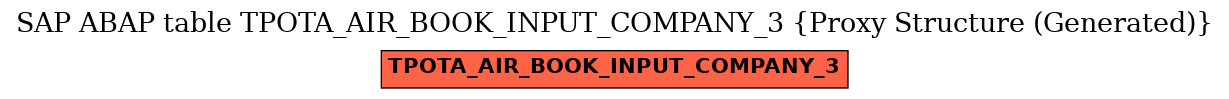 E-R Diagram for table TPOTA_AIR_BOOK_INPUT_COMPANY_3 (Proxy Structure (Generated))