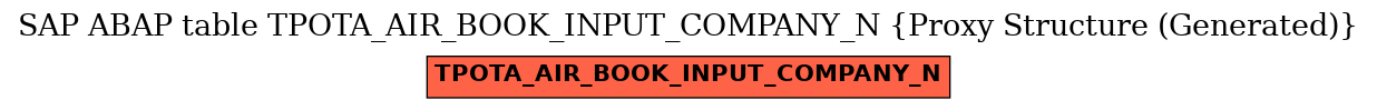 E-R Diagram for table TPOTA_AIR_BOOK_INPUT_COMPANY_N (Proxy Structure (Generated))