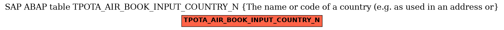 E-R Diagram for table TPOTA_AIR_BOOK_INPUT_COUNTRY_N (The name or code of a country (e.g. as used in an address or)