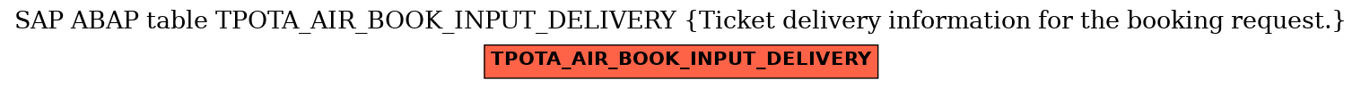 E-R Diagram for table TPOTA_AIR_BOOK_INPUT_DELIVERY (Ticket delivery information for the booking request.)