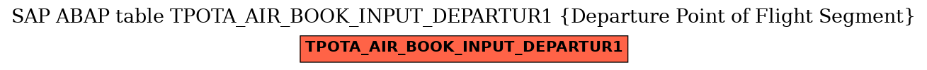 E-R Diagram for table TPOTA_AIR_BOOK_INPUT_DEPARTUR1 (Departure Point of Flight Segment)