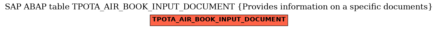 E-R Diagram for table TPOTA_AIR_BOOK_INPUT_DOCUMENT (Provides information on a specific documents)