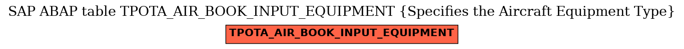 E-R Diagram for table TPOTA_AIR_BOOK_INPUT_EQUIPMENT (Specifies the Aircraft Equipment Type)