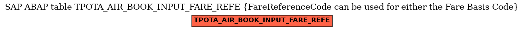 E-R Diagram for table TPOTA_AIR_BOOK_INPUT_FARE_REFE (FareReferenceCode can be used for either the Fare Basis Code)