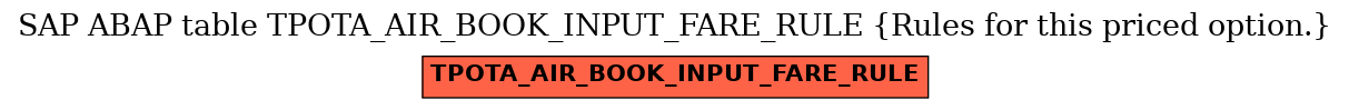 E-R Diagram for table TPOTA_AIR_BOOK_INPUT_FARE_RULE (Rules for this priced option.)