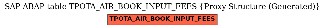 E-R Diagram for table TPOTA_AIR_BOOK_INPUT_FEES (Proxy Structure (Generated))