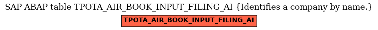 E-R Diagram for table TPOTA_AIR_BOOK_INPUT_FILING_AI (Identifies a company by name.)
