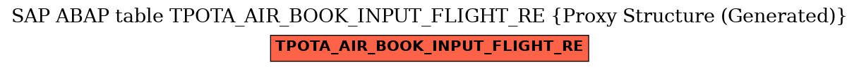 E-R Diagram for table TPOTA_AIR_BOOK_INPUT_FLIGHT_RE (Proxy Structure (Generated))