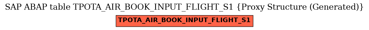 E-R Diagram for table TPOTA_AIR_BOOK_INPUT_FLIGHT_S1 (Proxy Structure (Generated))