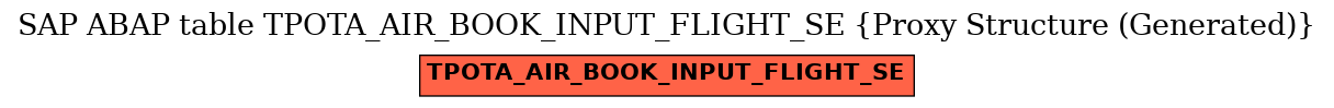 E-R Diagram for table TPOTA_AIR_BOOK_INPUT_FLIGHT_SE (Proxy Structure (Generated))