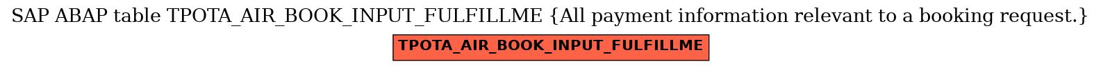 E-R Diagram for table TPOTA_AIR_BOOK_INPUT_FULFILLME (All payment information relevant to a booking request.)