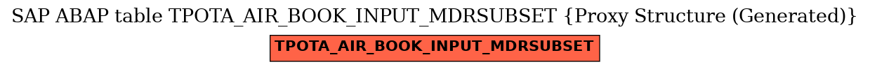 E-R Diagram for table TPOTA_AIR_BOOK_INPUT_MDRSUBSET (Proxy Structure (Generated))
