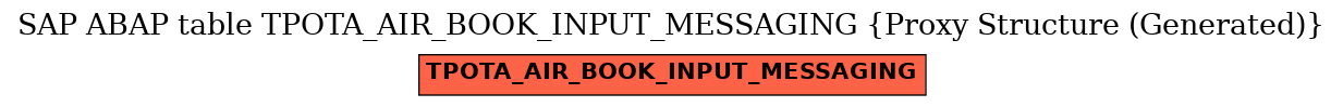 E-R Diagram for table TPOTA_AIR_BOOK_INPUT_MESSAGING (Proxy Structure (Generated))