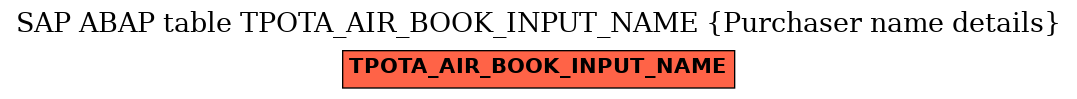 E-R Diagram for table TPOTA_AIR_BOOK_INPUT_NAME (Purchaser name details)