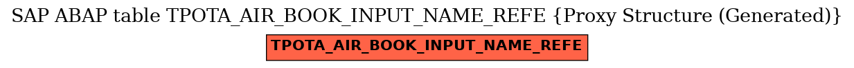 E-R Diagram for table TPOTA_AIR_BOOK_INPUT_NAME_REFE (Proxy Structure (Generated))
