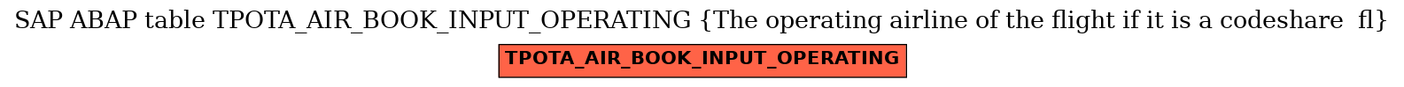 E-R Diagram for table TPOTA_AIR_BOOK_INPUT_OPERATING (The operating airline of the flight if it is a codeshare  fl)