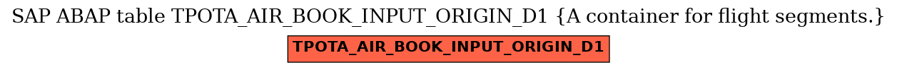 E-R Diagram for table TPOTA_AIR_BOOK_INPUT_ORIGIN_D1 (A container for flight segments.)