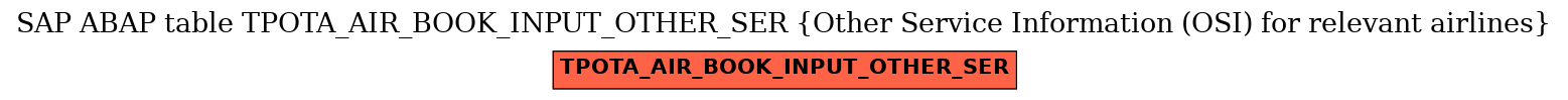 E-R Diagram for table TPOTA_AIR_BOOK_INPUT_OTHER_SER (Other Service Information (OSI) for relevant airlines)