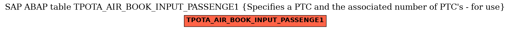 E-R Diagram for table TPOTA_AIR_BOOK_INPUT_PASSENGE1 (Specifies a PTC and the associated number of PTC's - for use)