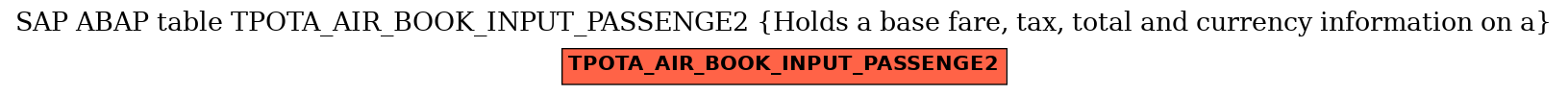 E-R Diagram for table TPOTA_AIR_BOOK_INPUT_PASSENGE2 (Holds a base fare, tax, total and currency information on a)