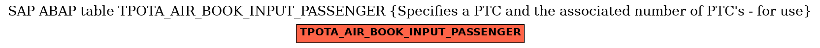 E-R Diagram for table TPOTA_AIR_BOOK_INPUT_PASSENGER (Specifies a PTC and the associated number of PTC's - for use)