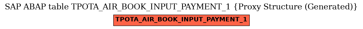 E-R Diagram for table TPOTA_AIR_BOOK_INPUT_PAYMENT_1 (Proxy Structure (Generated))