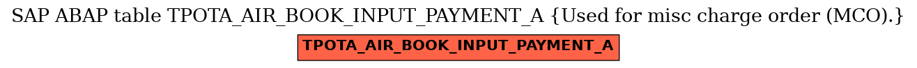 E-R Diagram for table TPOTA_AIR_BOOK_INPUT_PAYMENT_A (Used for misc charge order (MCO).)
