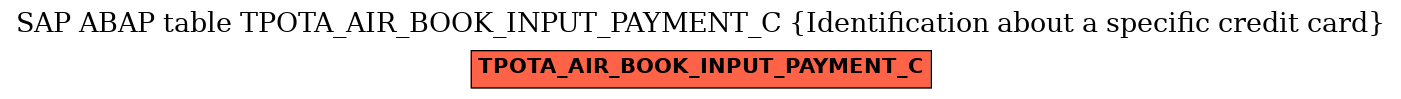 E-R Diagram for table TPOTA_AIR_BOOK_INPUT_PAYMENT_C (Identification about a specific credit card)